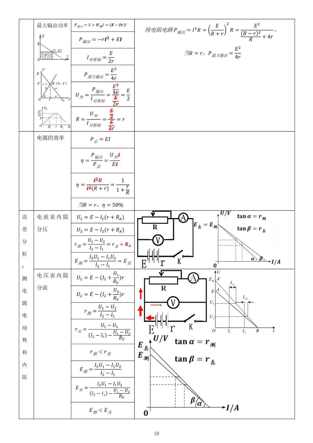 高中物理公式全集，70页超详（附有电子版），建议收藏！ - 知乎