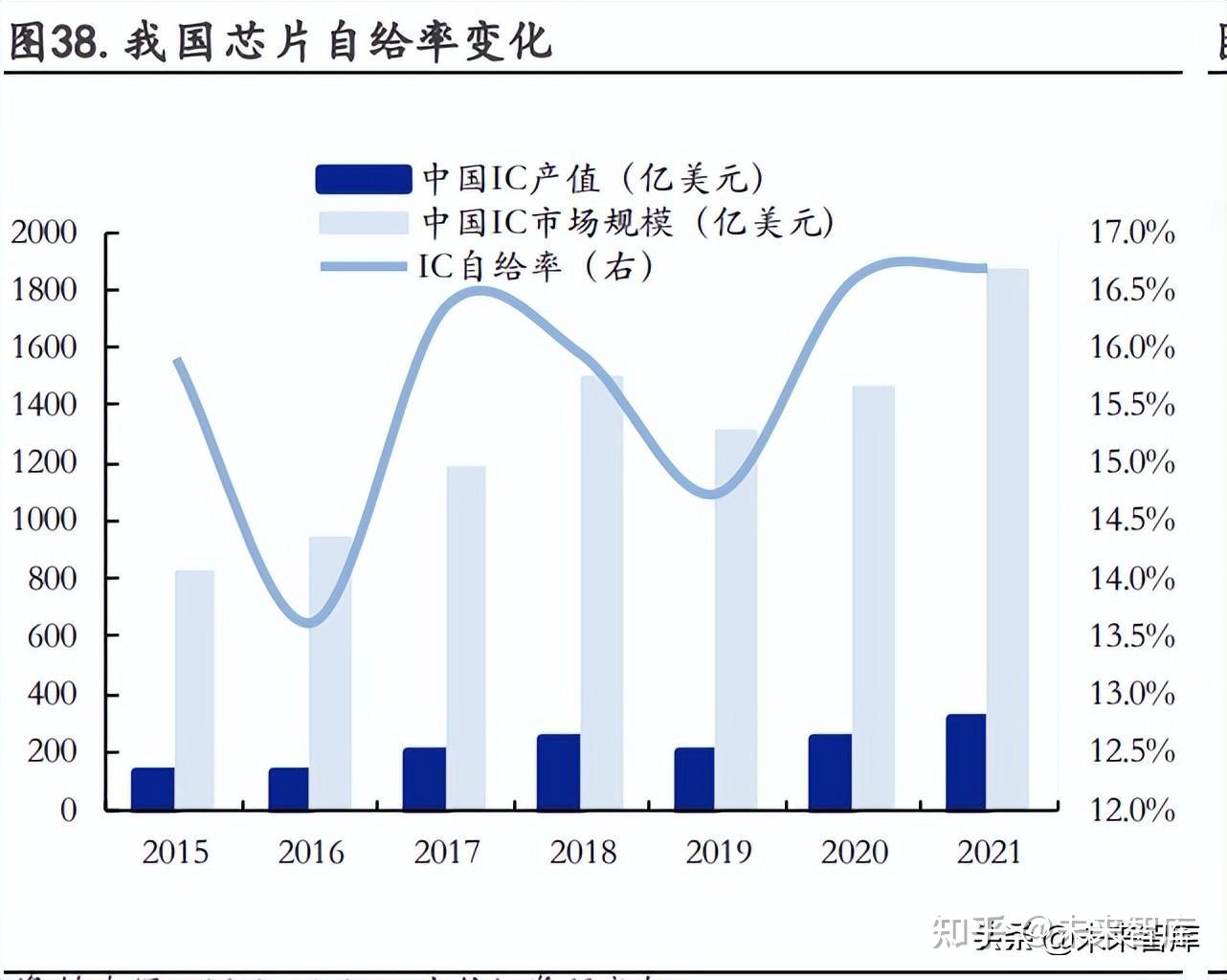 国产替代产业专题研究:我国自主可控及国产替代投资机遇梳理 - 知乎