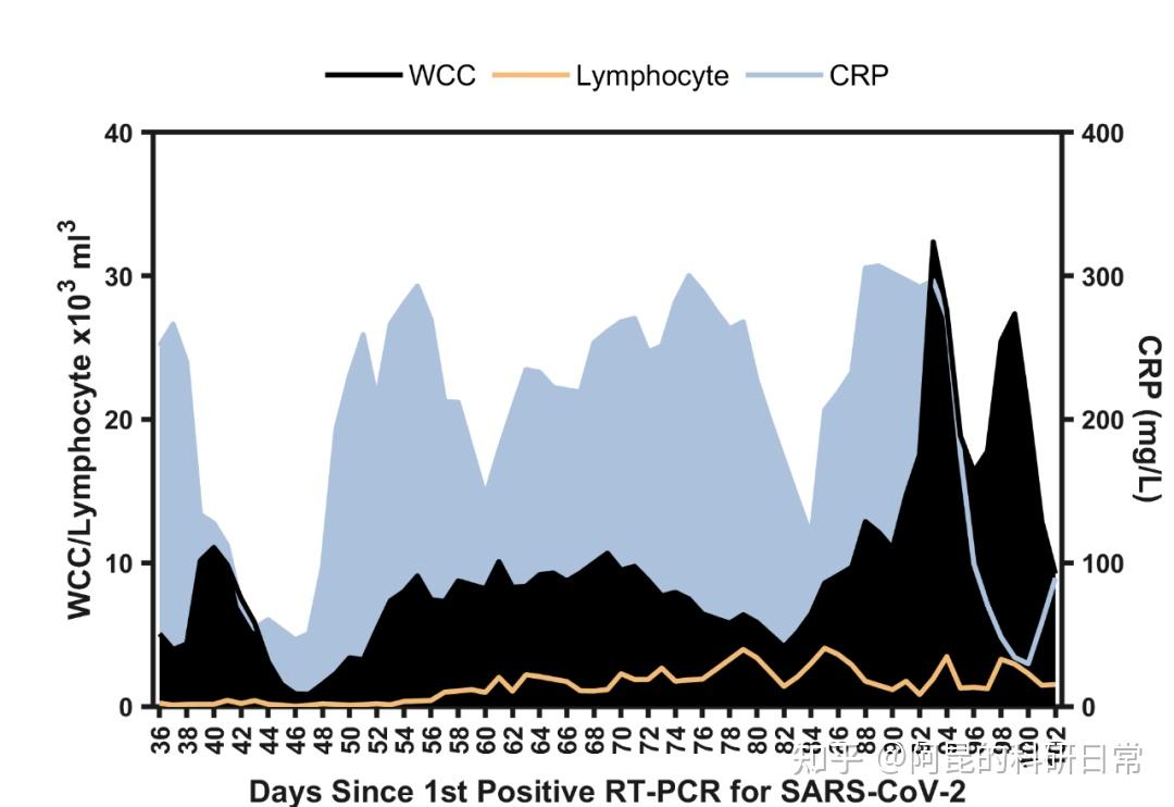 《Nature》论文插图复刻第5期—双轴折线面积填充图（Part1-233） - 知乎