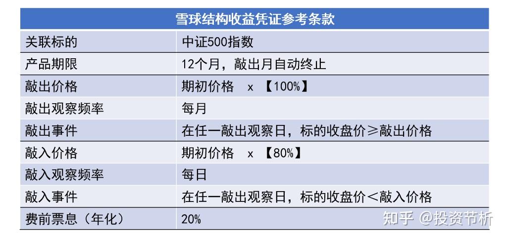 【拨云见日】市场阴跌不涨怎么办?雪球结构了解一下