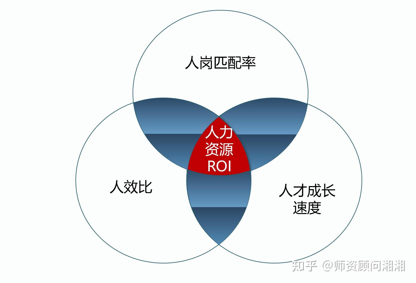 非人力资源经理的人力资源管理 - 知乎