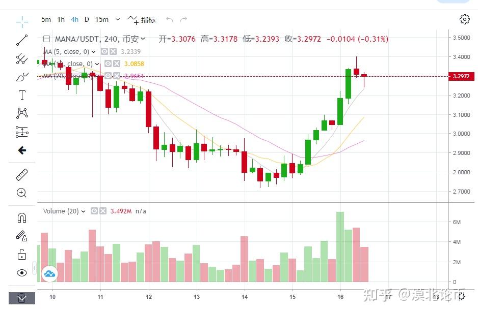 易免费USDT/USDC游戏推荐/注册送币链游大全/边玩边赚新选择方达国防军工混合A