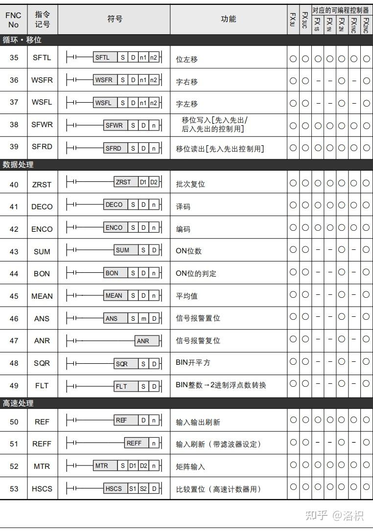 三菱fx2n指令表图片