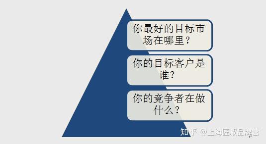 汽车防雾膜网络推广怎么做有什么渠道