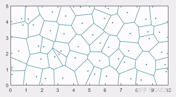 Comsol与matlab联合仿真之voronoi模型的建立 知乎