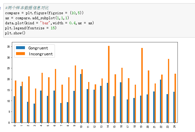 假设检验斯特鲁普效应