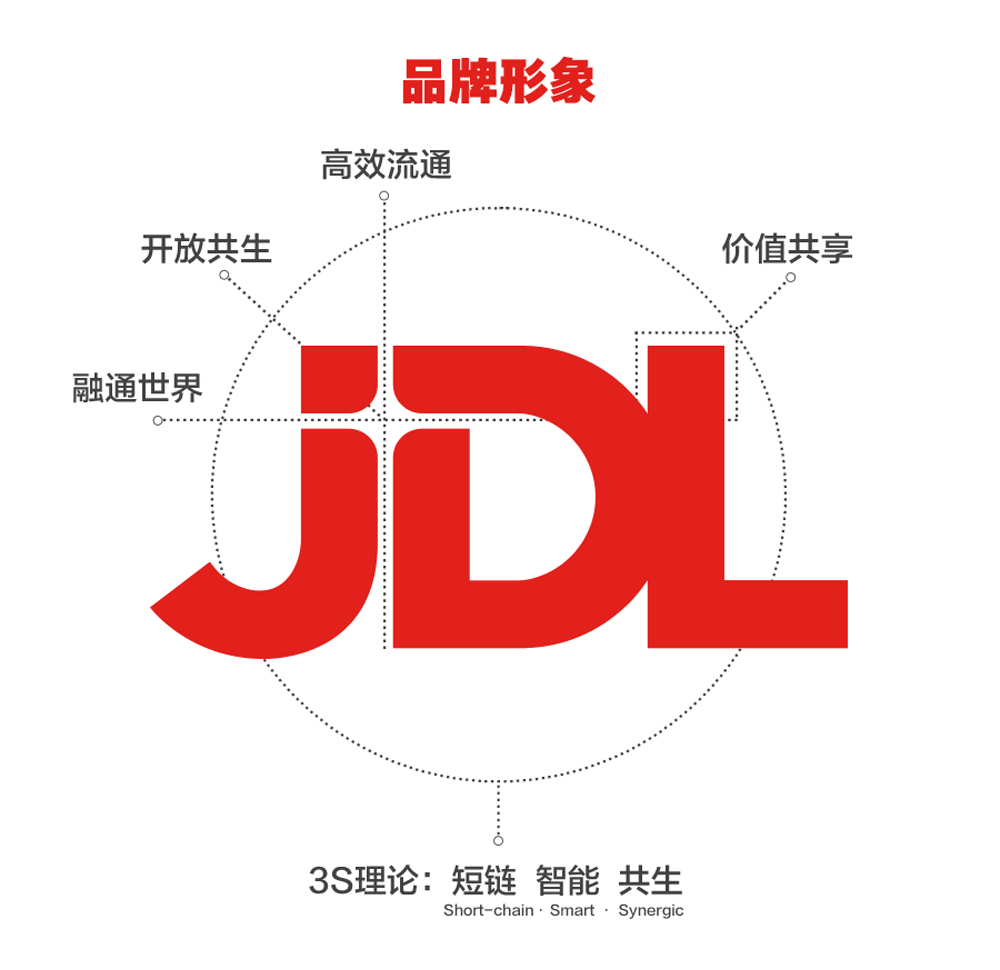LOGO设计：京东物流LOGO设计 - 知乎