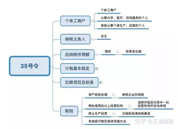 中国合伙人的思维导图图片