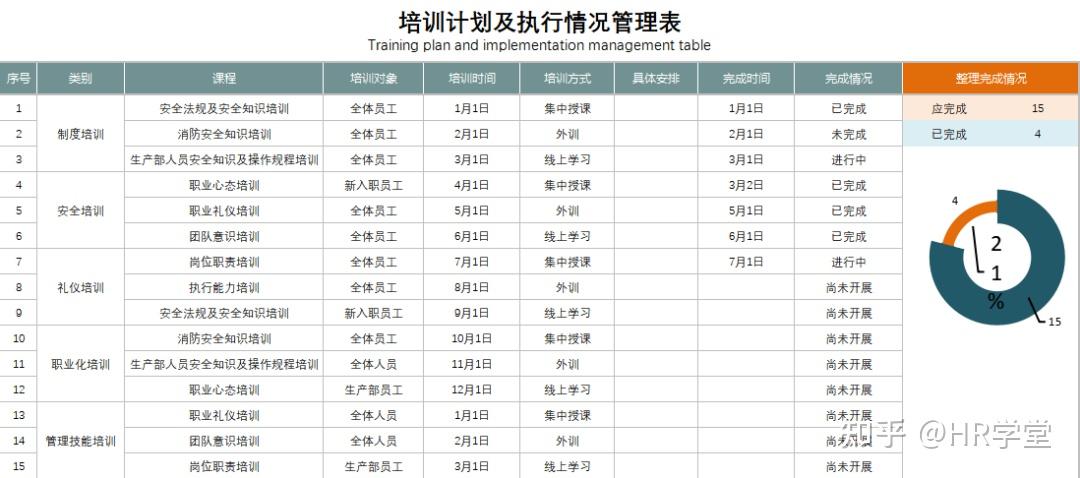 培训数据可视化分析(最新版) - 知乎