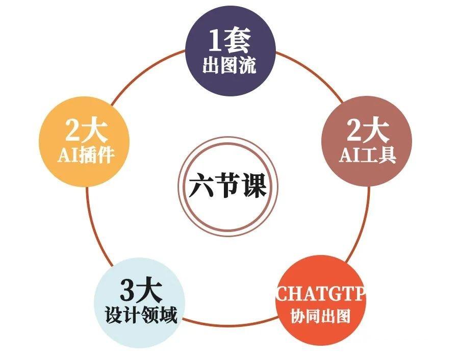 AI出图，已经流行了！ - 知乎
