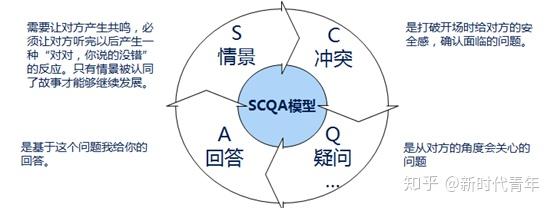 所有能力项提升的基础—结构思考力 - 知乎
