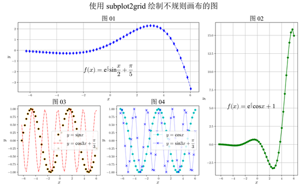 Matplotlib matplotlib