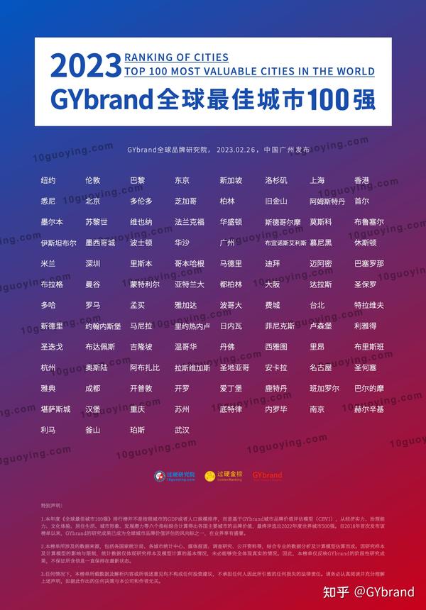 2023年全球最佳城市排名100强完整名单发布 - 知乎