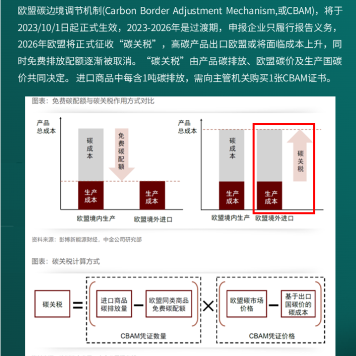 从欧盟“碳关税”cbam，看企业如何应对低碳转型风险 知乎