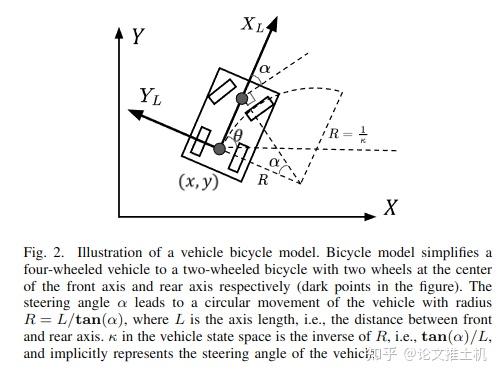 小鹏轨迹规划方案：Optimal Vehicle Trajectory Planning for Static Obstacle ...