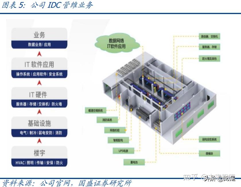 润建股份研究报告通信管维龙头光伏数字化打开全新增长曲线