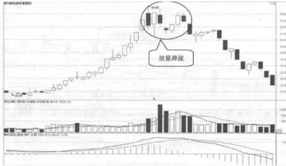 怎么看主力建仓信号=怎么看主力建仓的k线股票