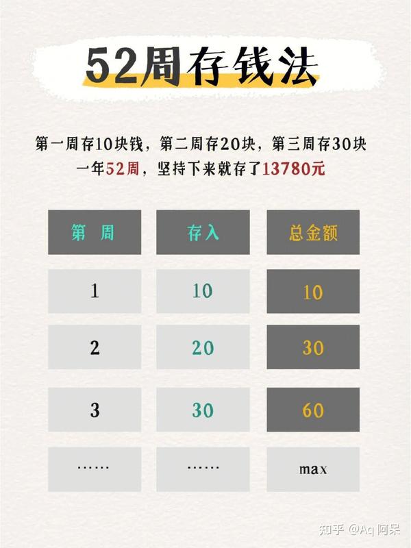 8大存钱法│千万别小看一个会存钱的人 - 知乎