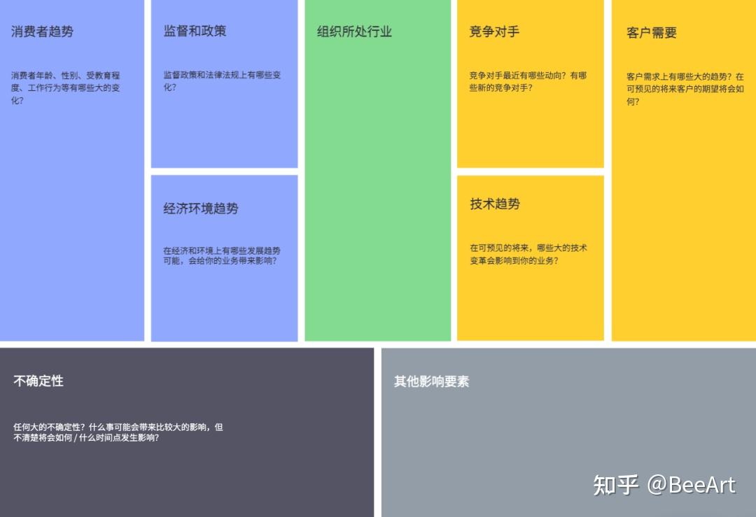 3招把握需求背景 - 知乎