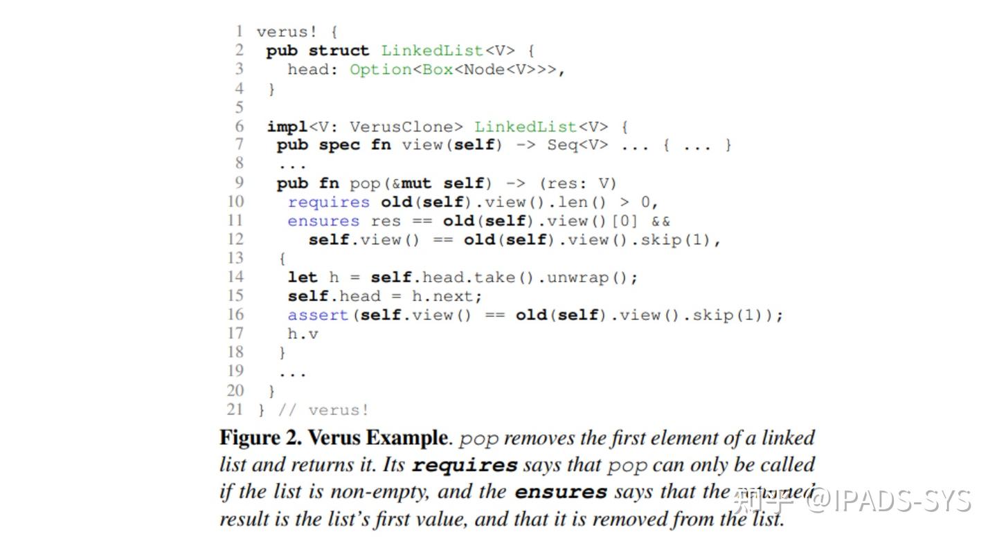 SOSP 2024 论文评述Day 2 Session 7 Verification and Compilers - 知乎