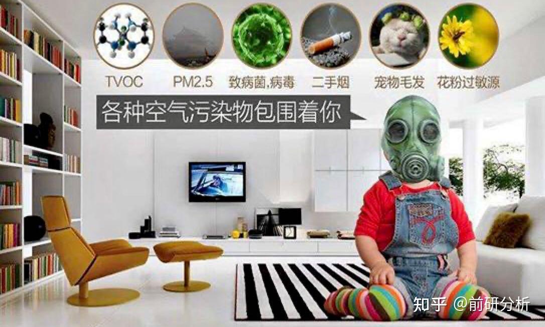 除了空气污染，室内环境安全还需要注意这几样