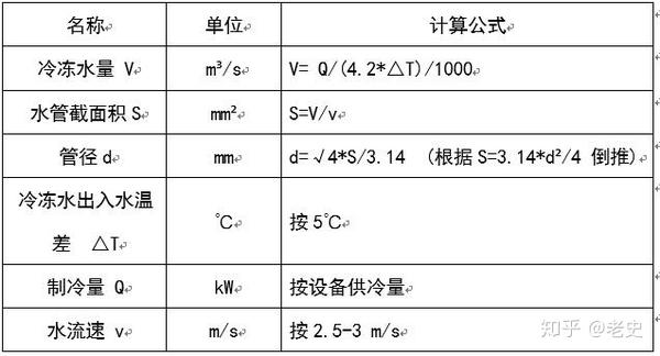 空调水系统管径的确定 知乎