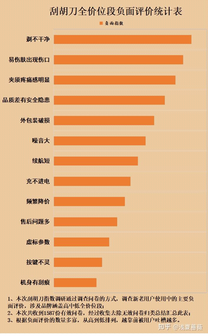 刮胡刀会刮伤皮肤吗?警告这四大危害要害! - 知乎