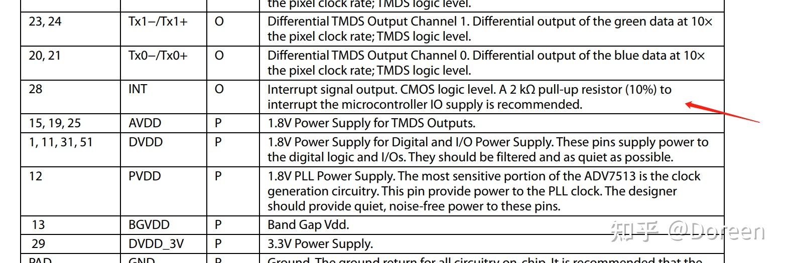基于FPGA控制的ADV7513芯片的I2C代码解析 知乎
