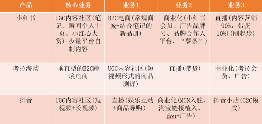 小红书app产品分析