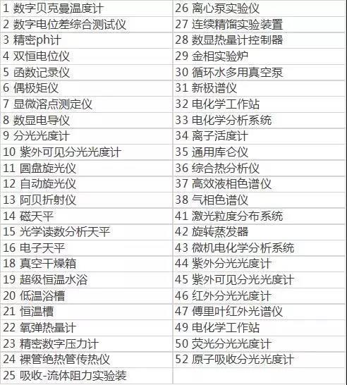 九,生物技術實驗室儀器設備清單1 微型離心機2 冰箱3 超淨工作臺4