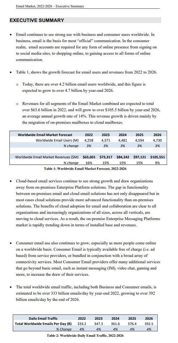 Really Good Emails Welcome Really Good Emails Welcome