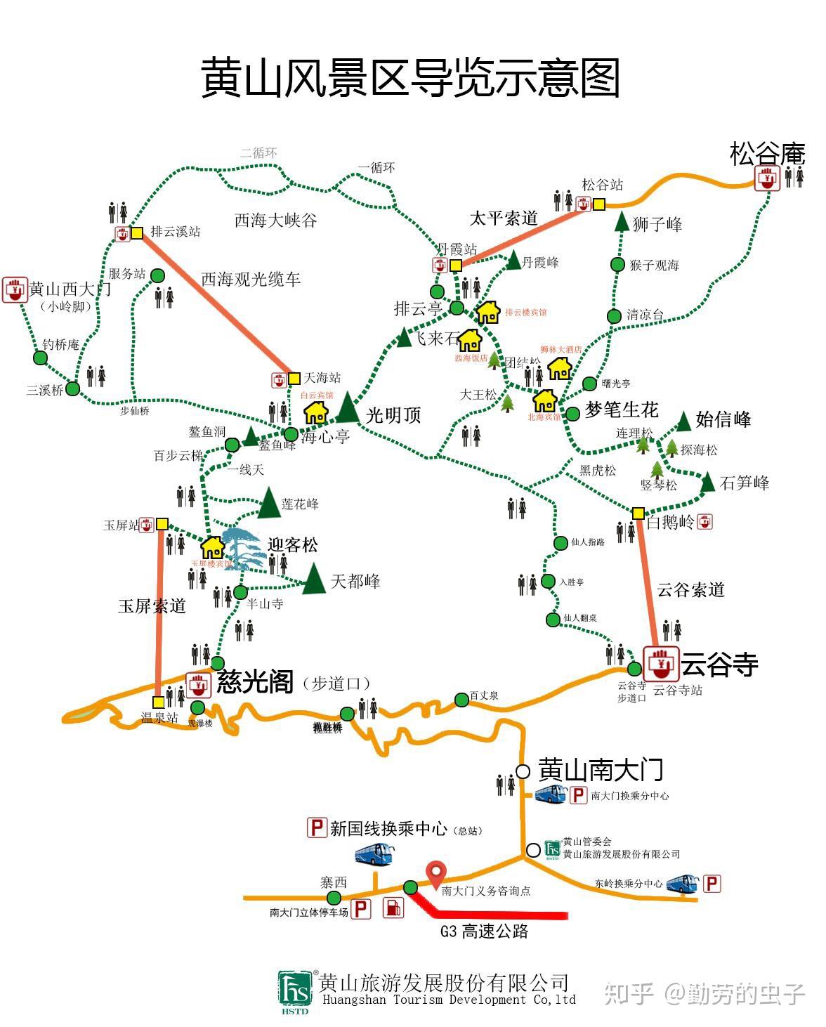 摩旅第三天黄山