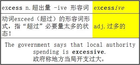 exceed和succeed意思完全没关系为什么都有ceed这几个字母