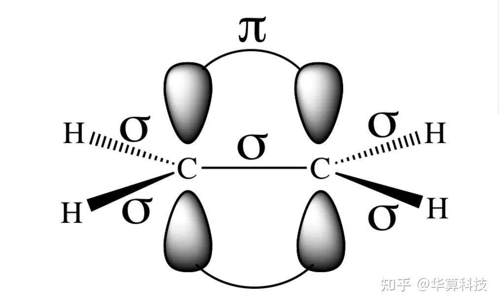 什么是sp²和sp³杂化? - 知乎