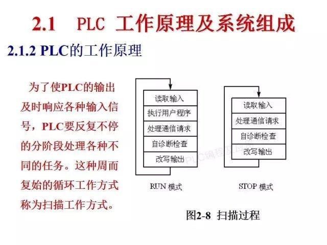 PLC设备故障警报 (plc设备故障 ip地址存在多次)