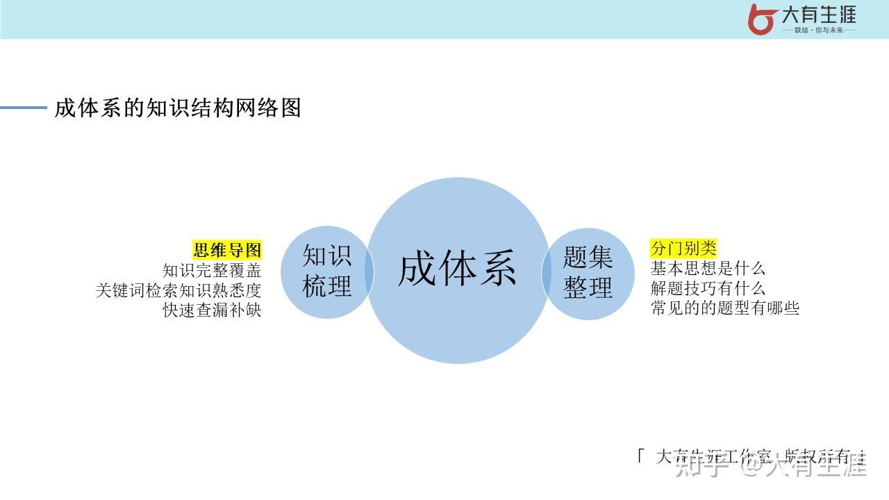 第二层 成体系的知识结构网络图