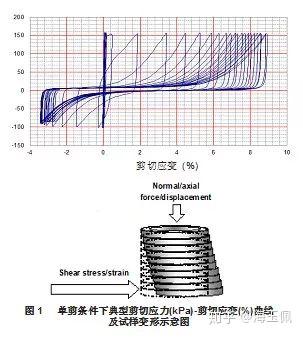 关于EMDCSS动态循环单剪,以及特点和优势演示 - 知乎