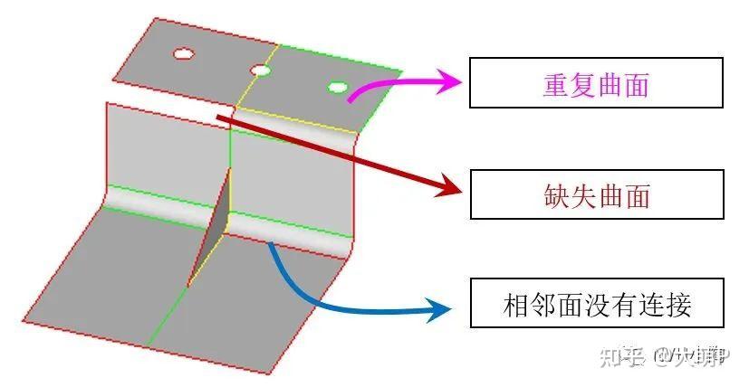 HyperMesh技巧—几何修复、清理、简化 - 知乎