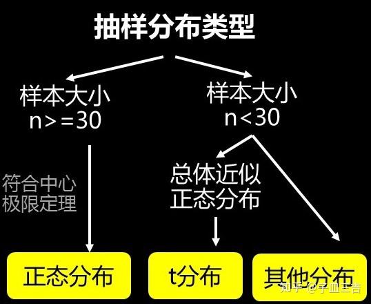 推論統計分析之假設檢驗