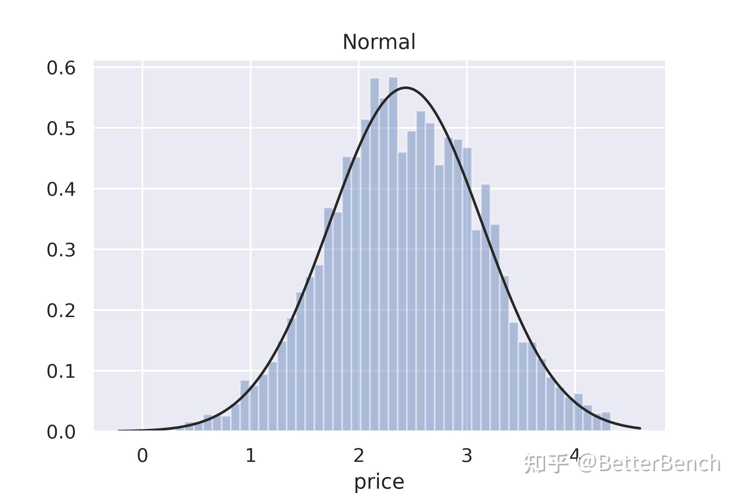 【2021 年 MathorCup 高校数学建模挑战赛—赛道A】二手车估价问题的数据分析及可视化 知乎