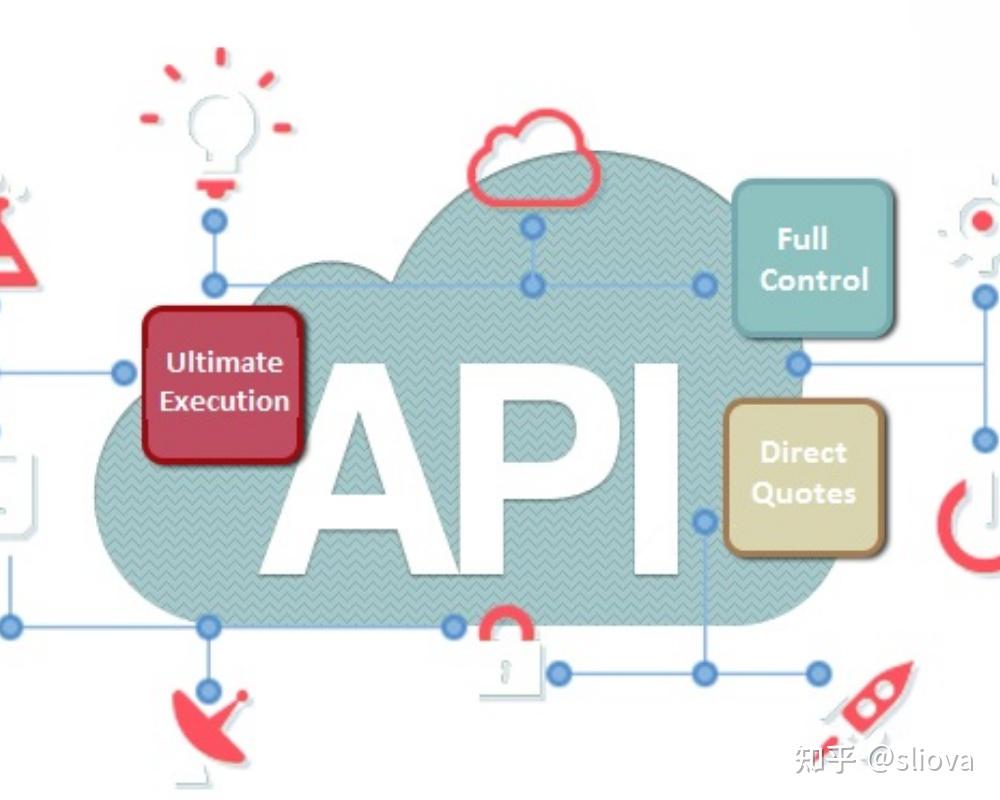 交易大百科(F系列)——金融信息交换应用程序接口（FIX API） - 知乎