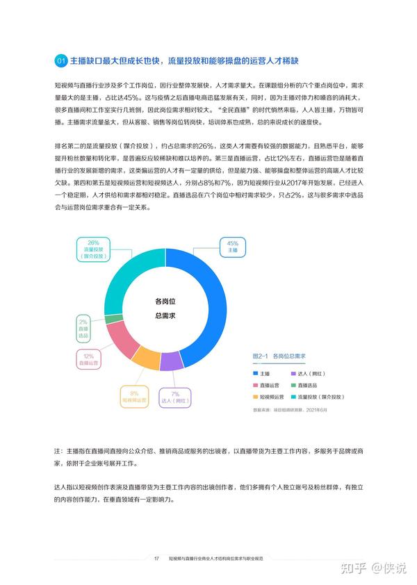 短视频直播：潜力无限还是心酸满途？,短视频直播,2,4,3,第1张