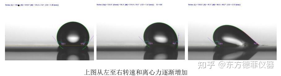 光学接触角测量仪 || 润湿性与动态接触角测量 - 知乎