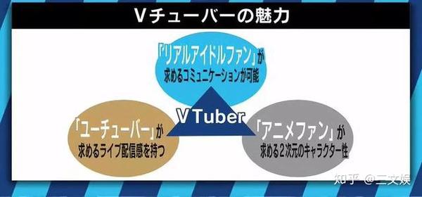 B站乐元素腾讯网易巨人为何都在布局虚拟偶像？ - 知乎