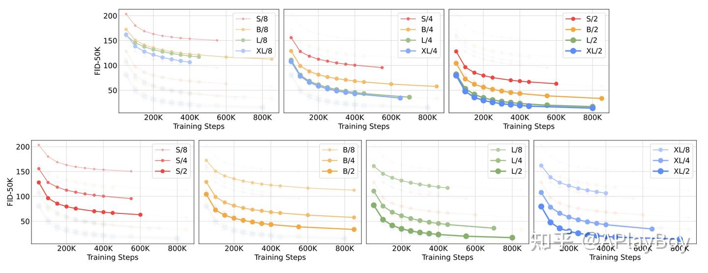 Sora的核心工作DiT: Scalable Diffusion Models with Transformers 全文解读 - 知乎