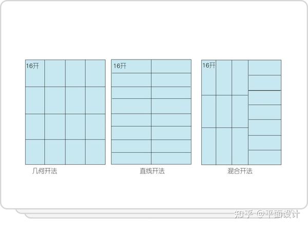 设计常识!16开究竟有多大? - 知乎