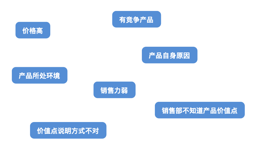 如何有效地解决问题?|解决问题 - 知乎