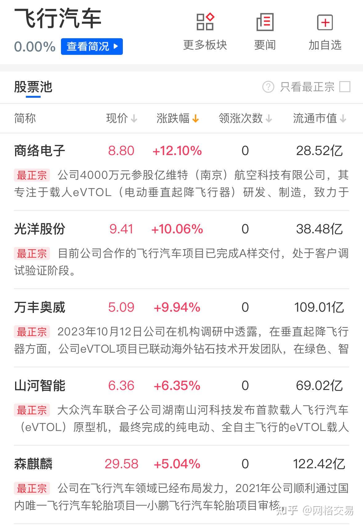 锂矿股午后拉升泛科技方向获得资金回流华为鸿蒙概念股批量涨停