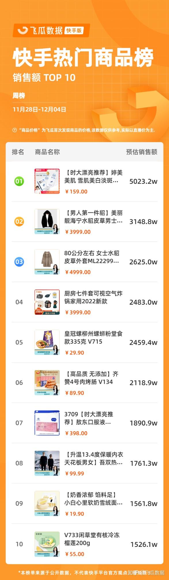 快手人气购买全攻略：避开陷阱，高效涨粉 (快手买人气流量有用吗)-初仟社区