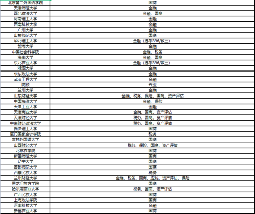 396經濟類聯考綜合能力考研上岸秘籍